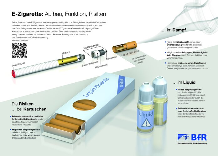 Infografik E-Zigarette: Aufbau, Funktion, Risiken