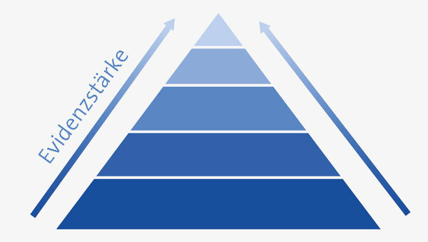 Graphische Darstellung einer Pyramide mit unterschiedlichen Ebenen in verschiedenen Blautönen von unten nach oben.